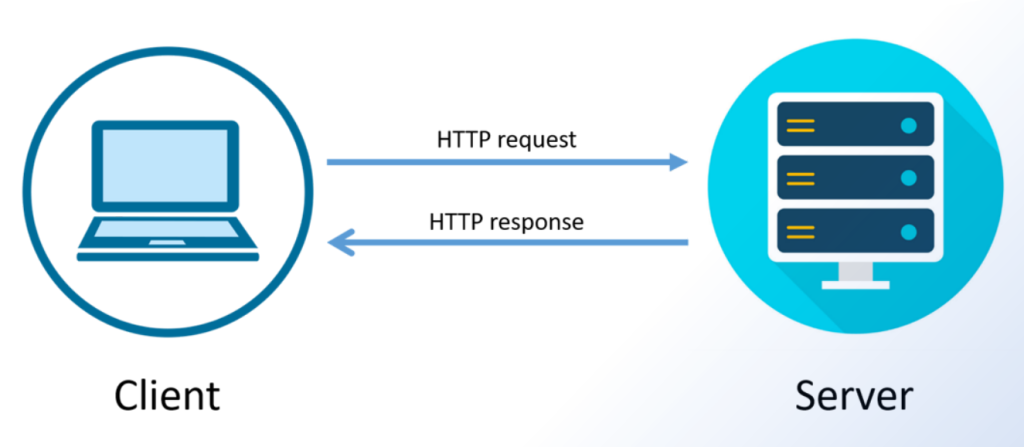 Http Nedir ? Http Nasıl Çalışır ? Request ve Response Kavramları Neler ? 2 http calisma semasi http nedir